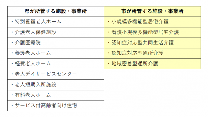 報告対象