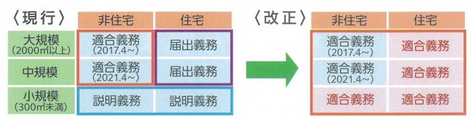 省エネ