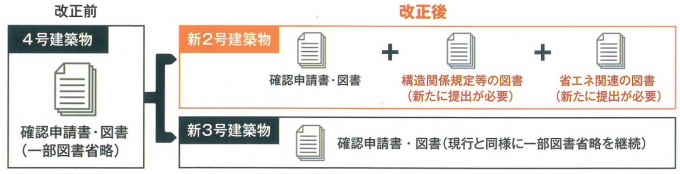 申請書類