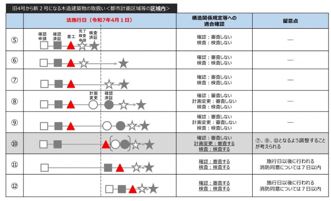 区域内