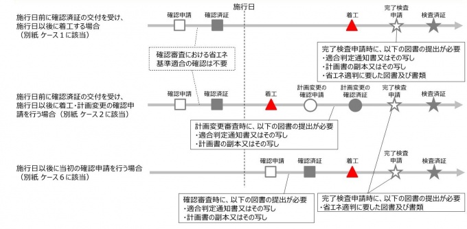 省エネ２