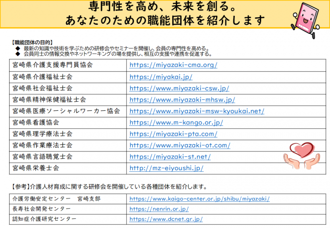 3.職能団体の紹介
