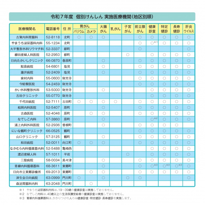 実施医療機関