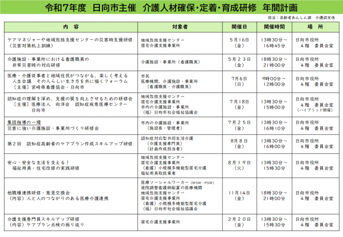 【HP掲載】令和７年度　日向市主催　介護人材確保・育成研修　年間計画