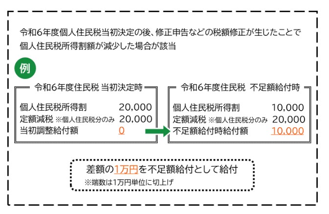 不足額給付3