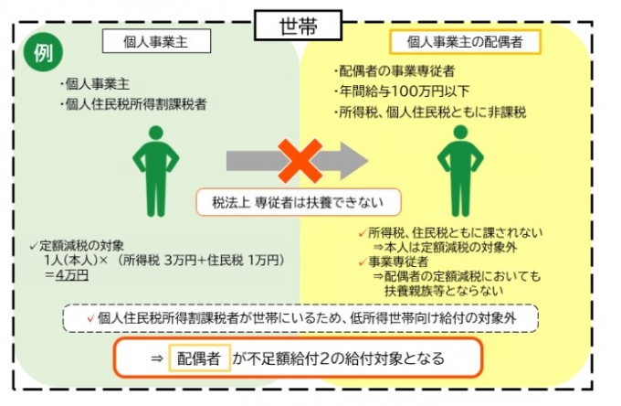 不足額給付4