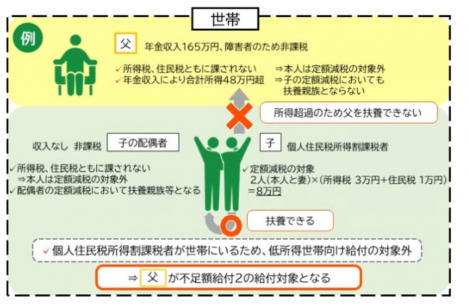 不足額給付5
