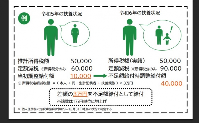 2訂正