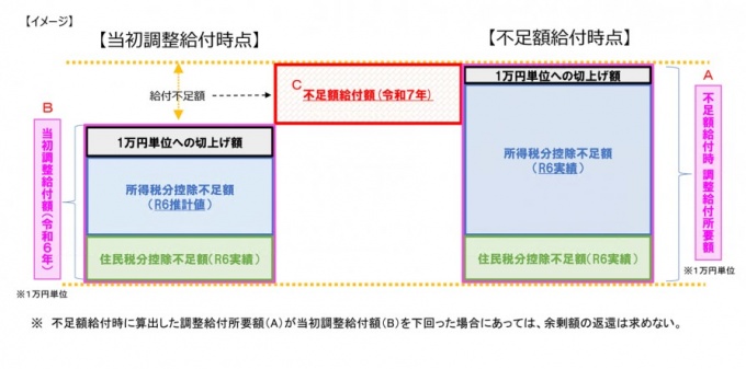 ６訂正