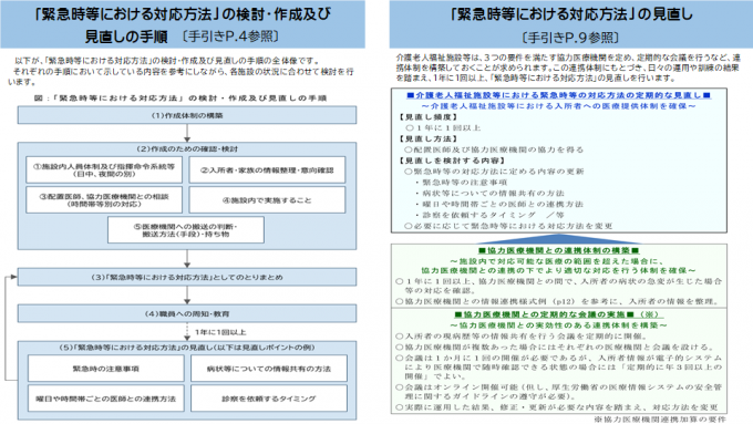 「緊急時等における対応方法」の検討・作成及び見直しの手順