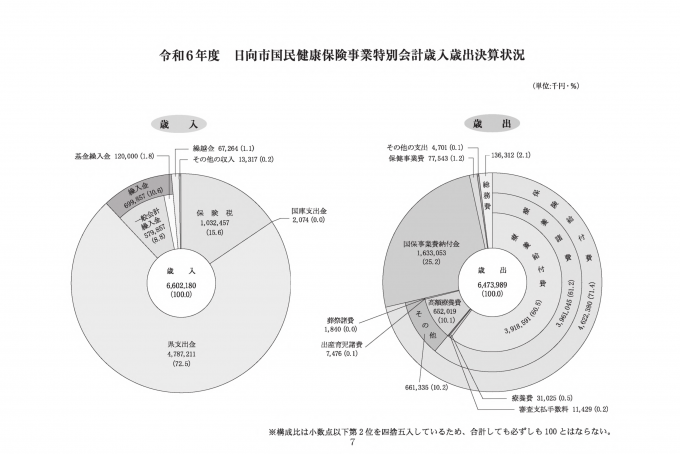 R7決算_第2回運協資料（最終）_10