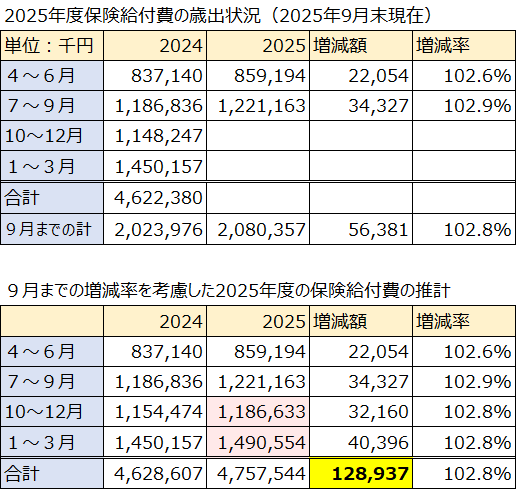 2025.09末歳出状況