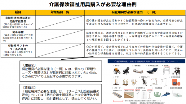 介護保険福祉用具購入が必要な理由を記載する際の視点４