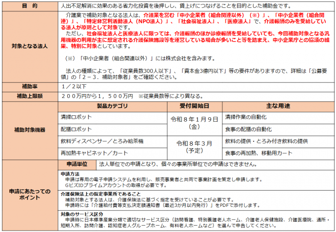 省力化補助金の概要
