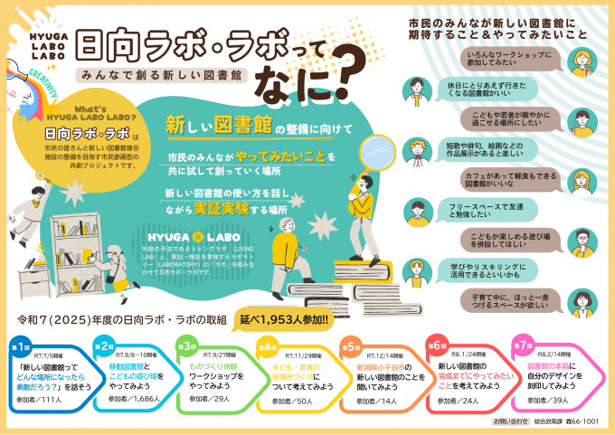 令和６年度日向ラボ・ラボ