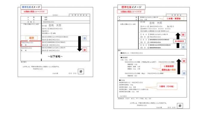 附票イメージ記載例
