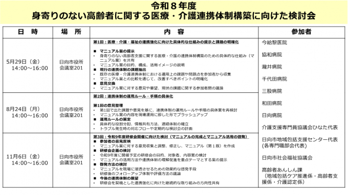 令和８年度　身寄りのない高齢者に関する医療・介護連携体制構築に向けた検討会