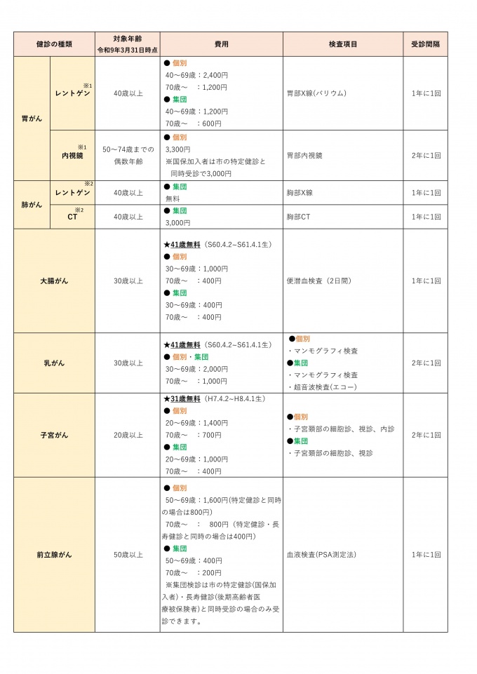 がん検診検査項目一覧