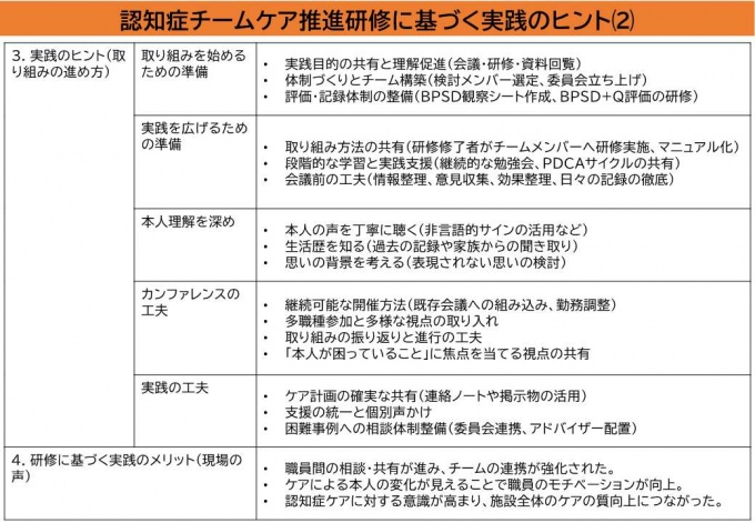 認知症チームケア推進研修に基づく実践のヒント（まとめ）_2