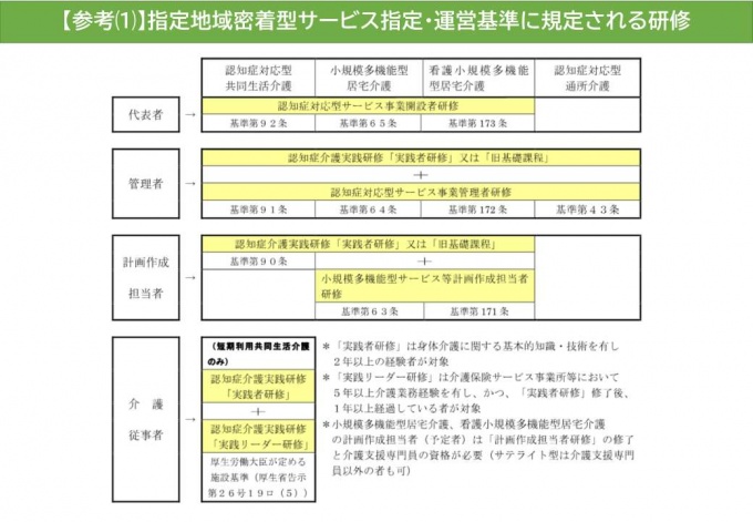 「人員欠如の特例的取扱い」と「協力医療機関連携加算」について_3