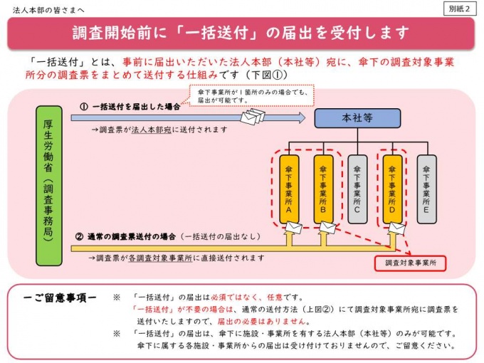 3.介護保険最新情報Vol.1507