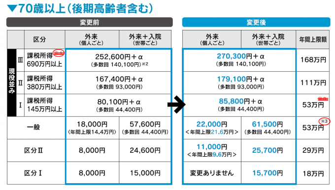 広報紙