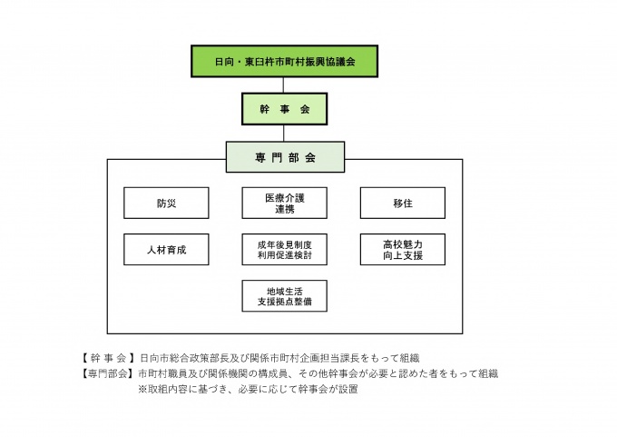 体制図