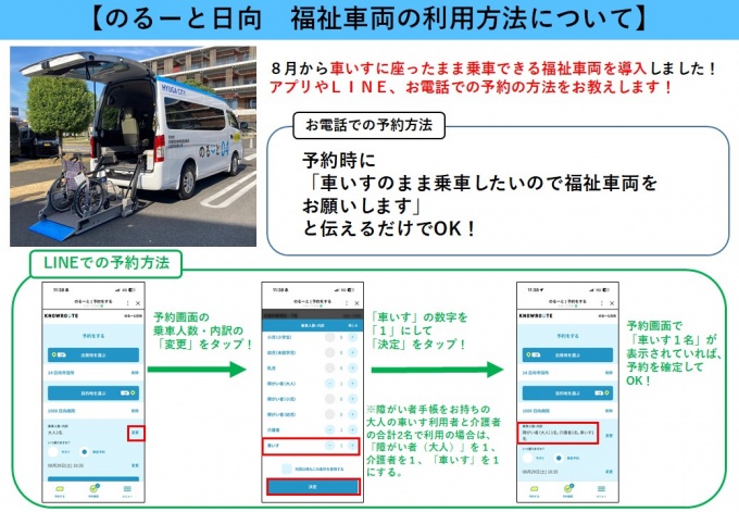 福祉車両予約方法①